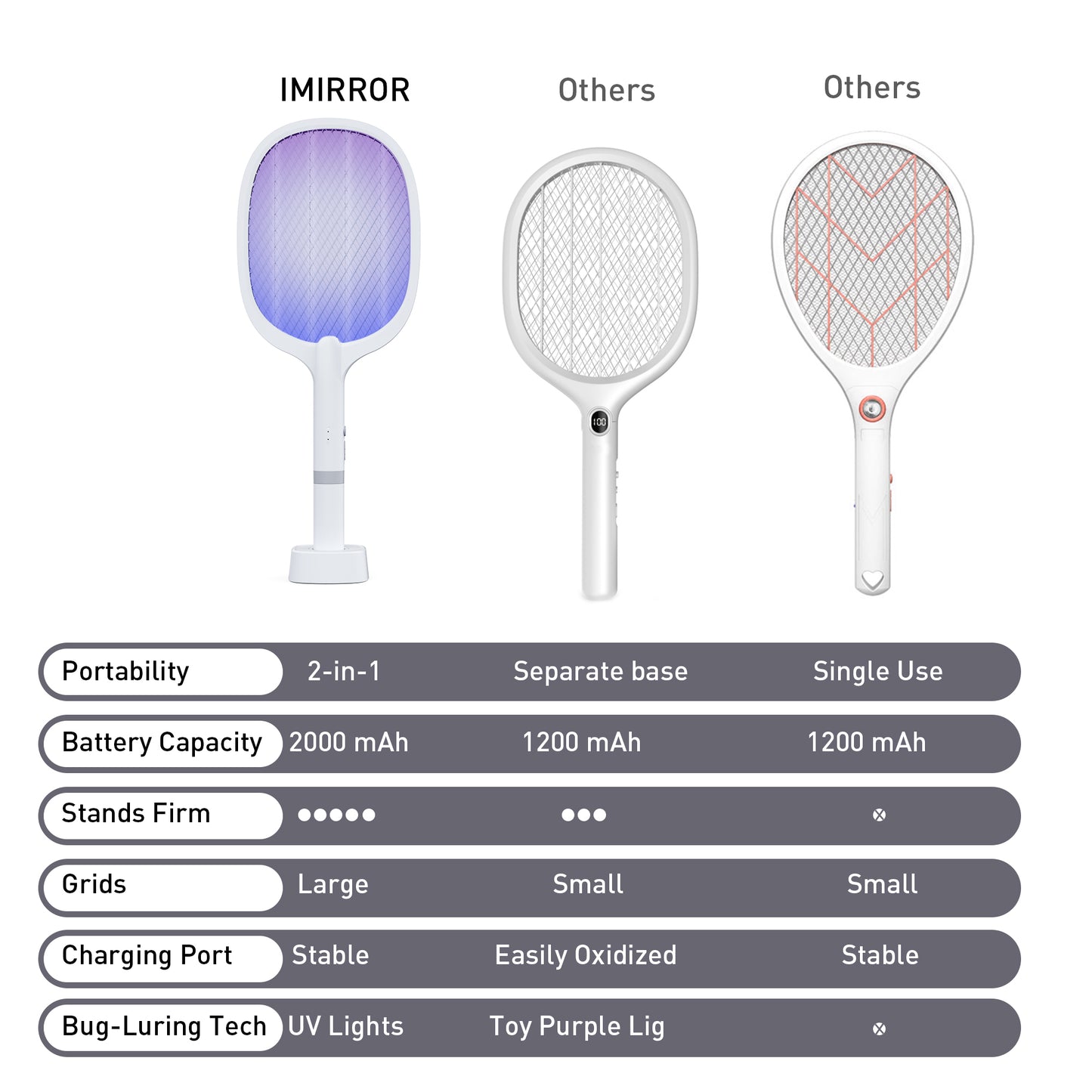 iMirror Bug Zapper Racket, 2 in 1 Rechargeable Electric Fly Swatter 2000mAH (Version 2023.1)